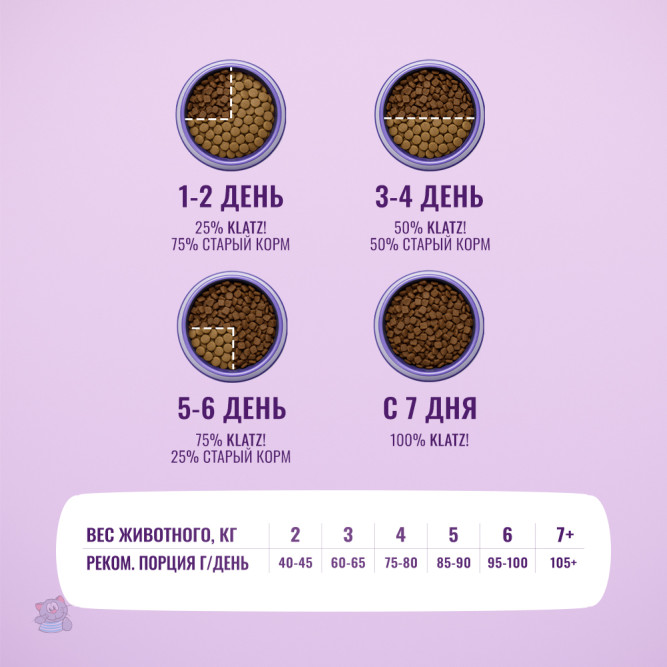 KLATZ! сухой полнорационный корм для взрослых кошек с говядиной - 10 кг