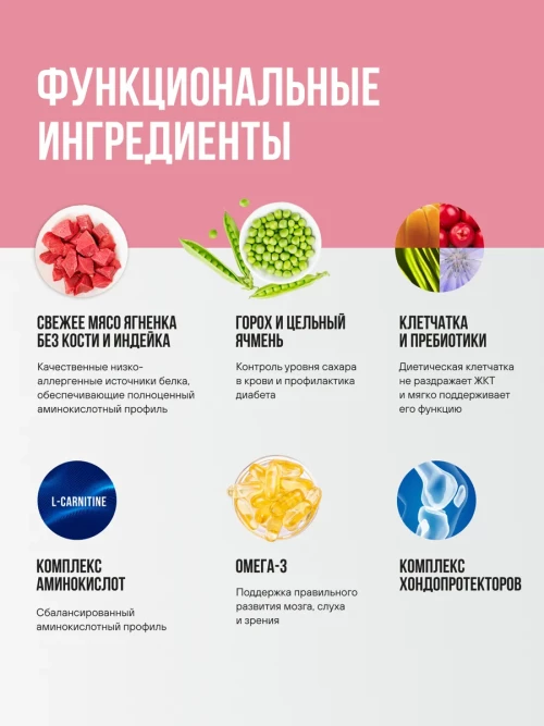 BOWL WOW сухой полнорационный корм для щенков средних пород с индейкой, ягненком, рисом и добавлением брусники - 5 кг