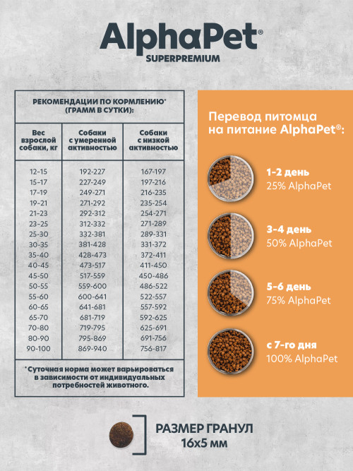 AlphaPet Superpremium Monoprotein сухой корм для взрослых собак средних и крупных пород с индейкой - 12 кг