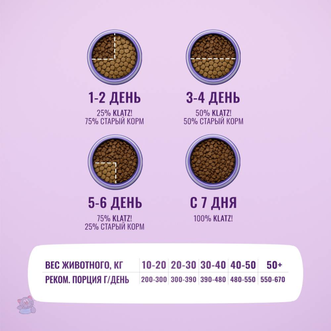 KLATZ! сухой полнорационный корм для взрослых собак крупных пород с говядиной - 10 кг