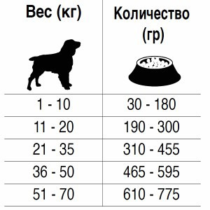 Forza10 Active Armonia сухой корм для взрослых собак с проблемами поведения с рыбой - 4 кг