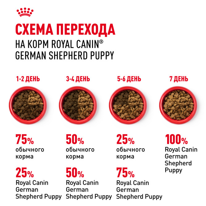 Royal Canin German Shepherd Puppy сухой корм для щенков породы немецкая овчарка до 15 месяцев - 12 кг
