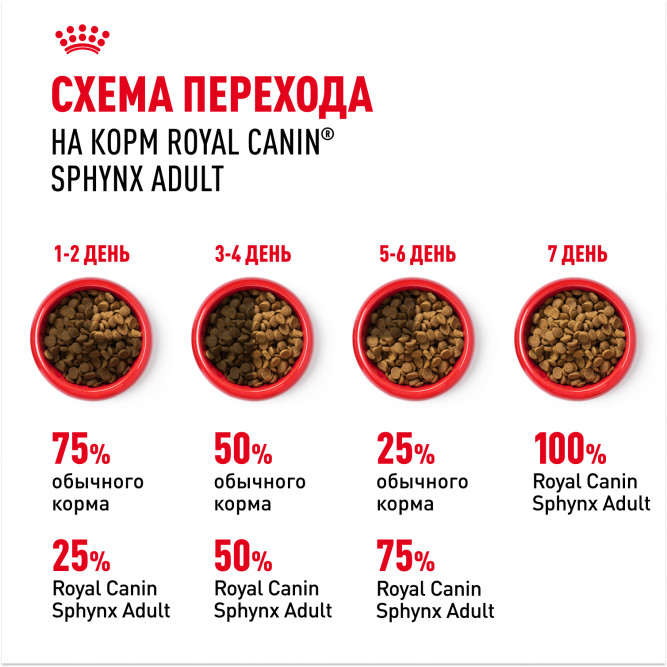 Royal Canin Sphynx сухой корм для взрослых кошек породы сфинкс - 10 кг
