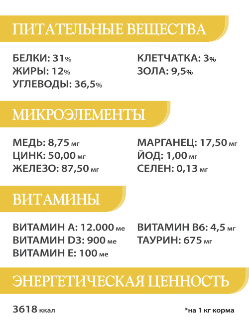 Chat&amp;Chat Adult Indoor Chicken сухой корм для взрослых кошек с цыпленком - 2 кг