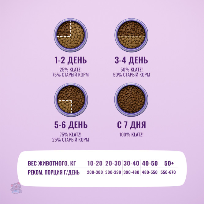KLATZ! сухой полнорационный корм для взрослых собак крупных пород с индейкой - 10 кг
