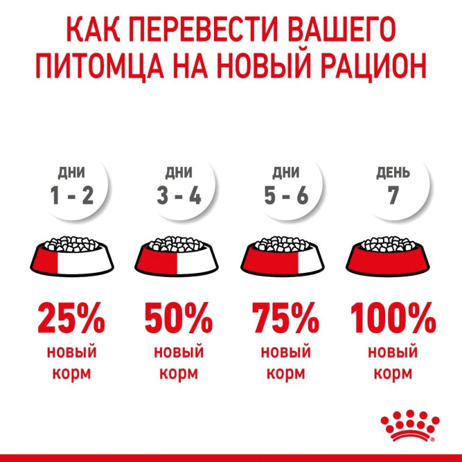 Royal Canin Mother &amp; Babycat сухой корм с птицей для котят в возрасте от 1 до 4 месяцев, для кошек в период беременности и лактации - 2 кг