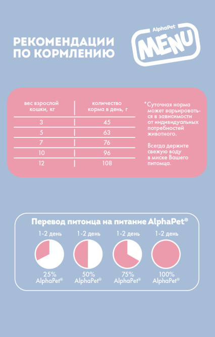 AlphaPet MENU сухой корм для взрослых кошек с говядиной - 1,5 кг