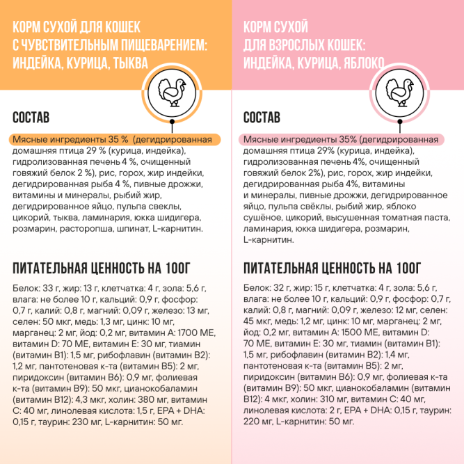 BOWL WOW мини-набор сухих кормов для взрослых кошек с чувствительным пищеварением - 100 г х 4 шт: с яблоком - 2 шт; и тыквой - 2 шт