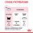 Сухой корм Royal Canin Mother&amp;Babycat для котят в возрасте от 1 до 4 месяцев, а также для кошек в период беременности и лактации - 400 гр
