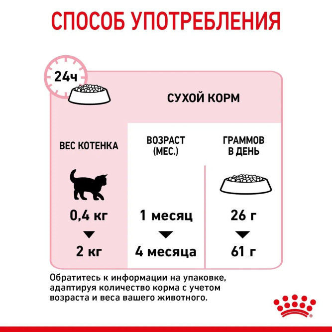 Сухой корм Royal Canin Mother&amp;Babycat для котят в возрасте от 1 до 4 месяцев, а также для кошек в период беременности и лактации - 400 гр
