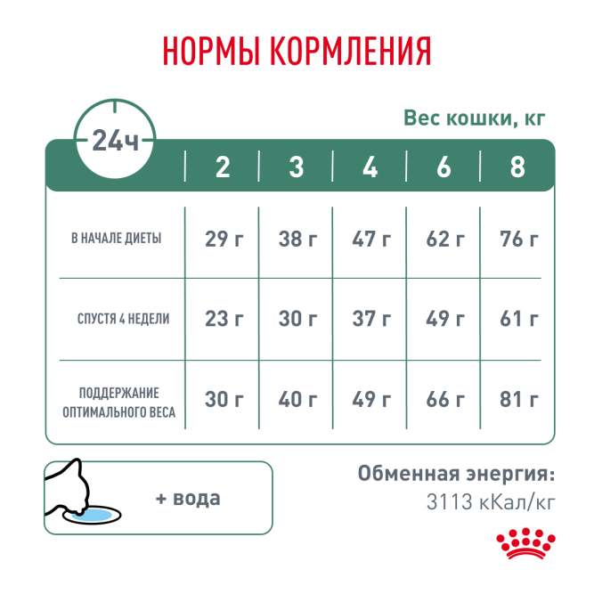 Royal Canin Satiety Weight Management сухой диетический корм для взрослых кошек с избыточным весом - 1,5 кг