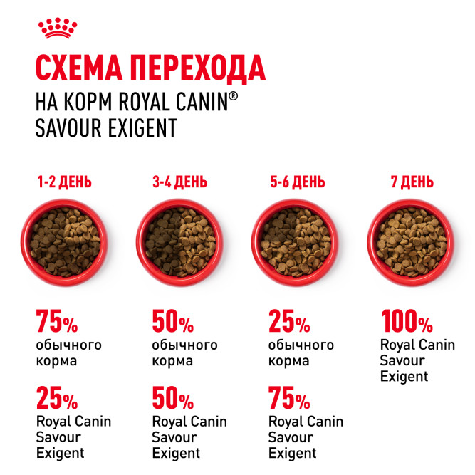 Royal Canin Savour Exigent сухой корм для взрослых привередливых кошек - 2 кг