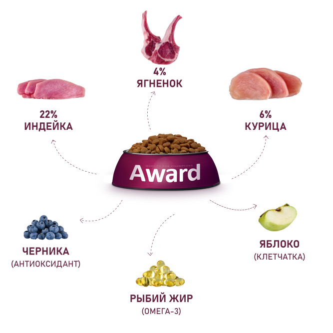 AWARD сухой корм для взрослых собак всех пород, с ягненком, индейкой, яблоком и черникой - 12 кг
