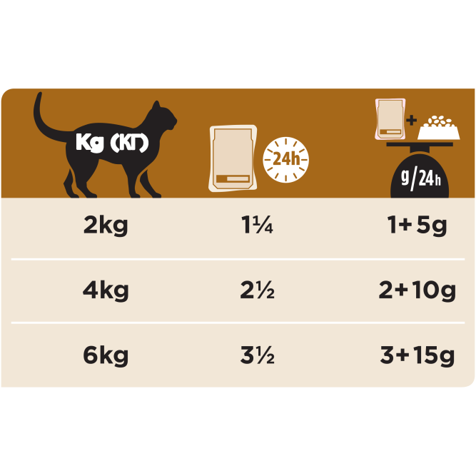Purina Pro Plan Veterinary Diets NF Renal Function влажный корм для взрослых кошек при заболеваниях почек с курицей - 85 г х 10 шт