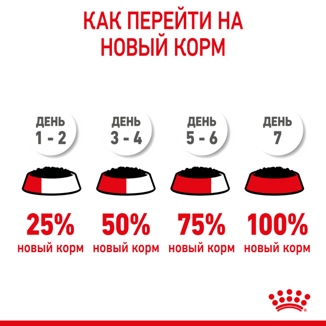Royal Canin Babycat Instinctive влажный корм в консервах для котят с рождения до 4 месяцев - 12 шт х 195 гр