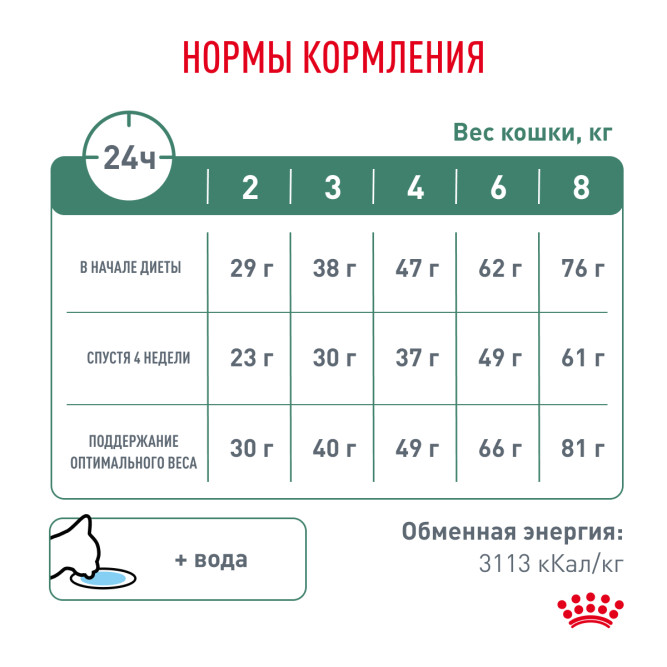 Royal Canin Satiety Weight Management сухой диетический корм для взрослых кошек с избыточным весом - 400 г