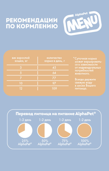 AlphaPet MENU сухой корм для взрослых стерилизованных кошек с домашней птицей - 1,5 кг
