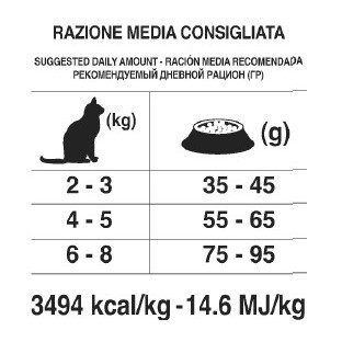 Forza10 Maintenance сухой корм для взрослых кошек на основе рыбы - 2 кг