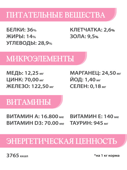 Chat&amp;Chat Kitten Great Growth Chicken сухой корм для котят с цыпленком - 14 кг