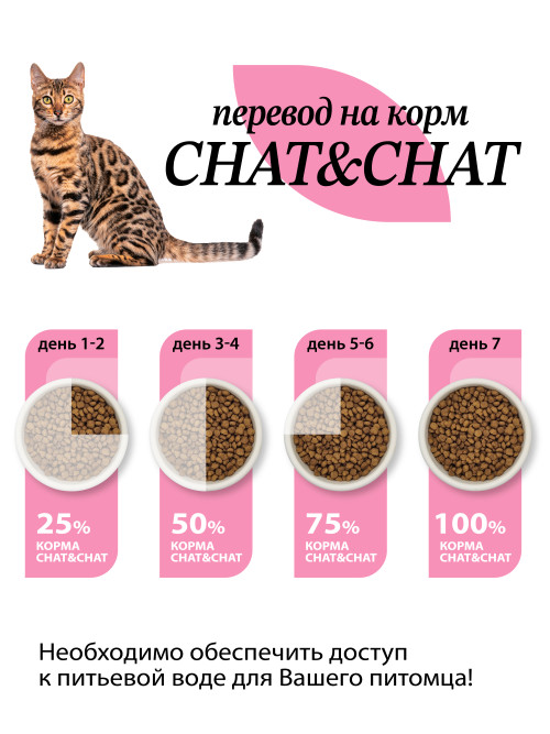 Chat&amp;Chat Kitten Great Growth Chicken сухой корм для котят с цыпленком - 14 кг