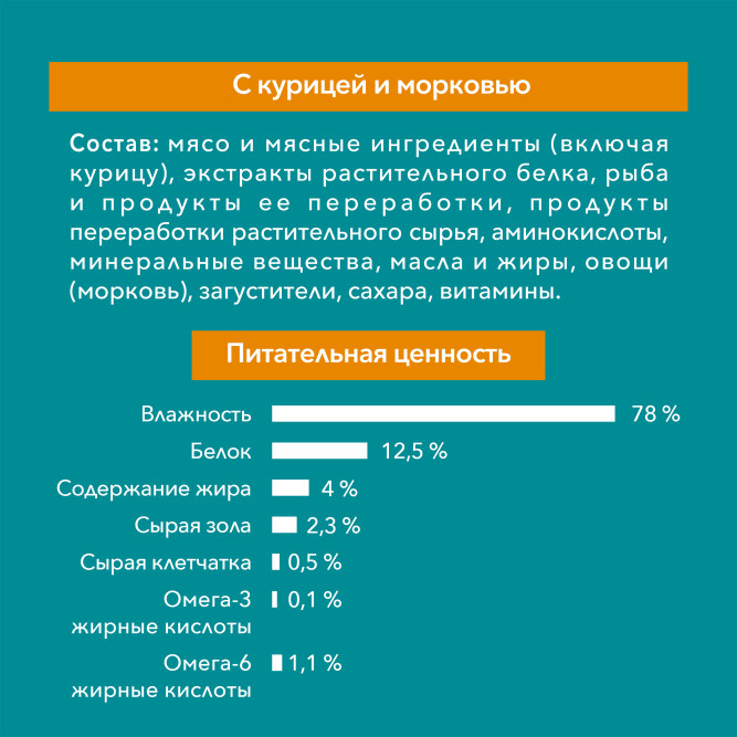 Purina ONE влажный корм для взрослых кошек с чувствительным пищеварением с курицей и морковью в паучах - 75 г х 26 шт