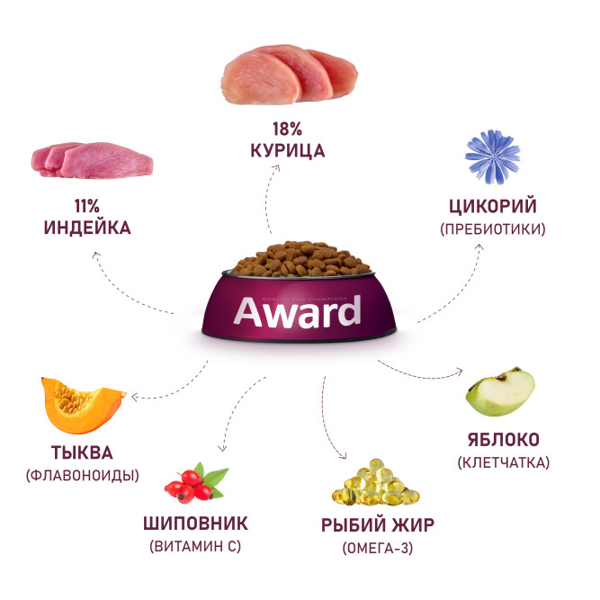 AWARD сухой корм для взрослых собак крупных пород, с курицей, индейкой, тыквой и шиповником - 12 кг