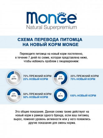 Monge Dog Monoprotein Solo влажный корм для взрослых собак c ягненком в ламистере 150 г (24 шт в уп)