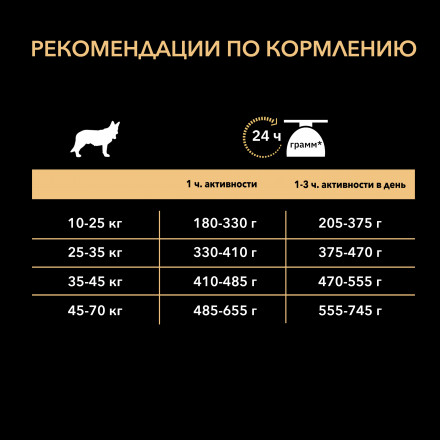Purina Pro Plan Duo Delice сухой корм для взрослых собак крупных пород с лососем и рисом - 10 кг