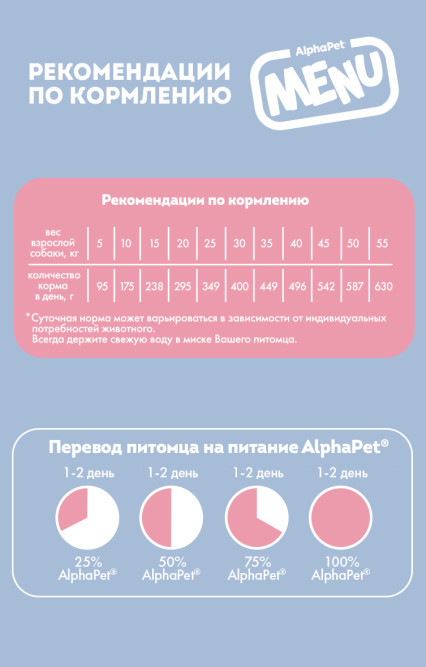 AlphaPet MENU сухой корм для взрослых собак всех пород с говядиной - 2 кг