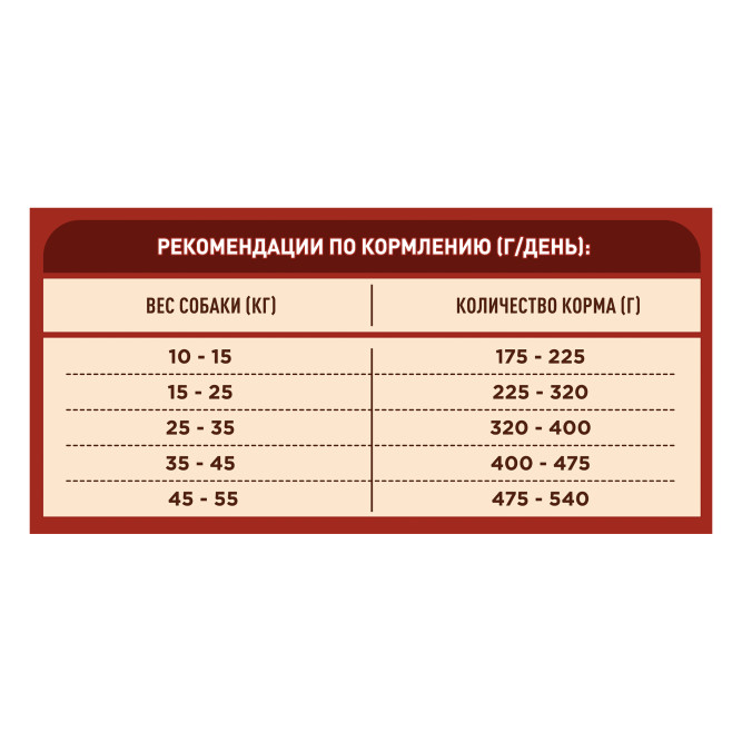 Purina ONE сухой корм для взрослых собак средних и крупных пород с ягненком и рисом - 10 кг