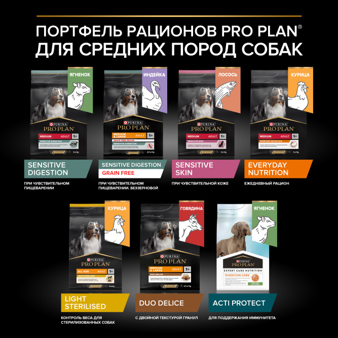 Purina Pro Plan Duo Delice сухой корм для взрослых собак средних и крупных пород с говядиной и рисом - 10 кг