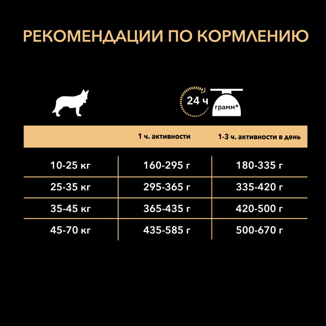 Purina Pro Plan Medium &amp; Large Adult 7+ cухой корм для взрослых собак средних и крупных пород старше 7 лет с лососем и рисом - 3 кг