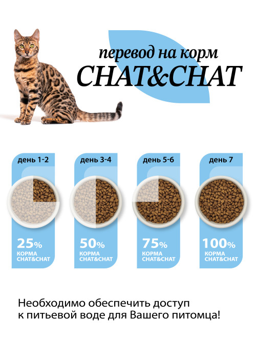 Chat&amp;Chat Adult Exigent Tuna сухой корм для взрослых кошек со вкусом тунца - 900 г