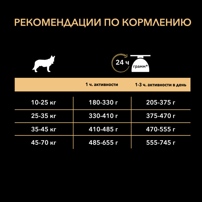 Purina Pro Plan Duo Delice сухой корм для взрослых собак средних и крупных пород с курицей и рисом - 2,5 кг