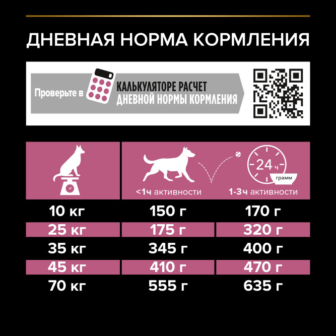 Pro Plan Medium &amp; Large Athletic Sensitive Skin 7+ сухой корм для взрослых собак крупных пород старше 7 лет с атлетическим телосложением с чувствительной кожей с лососем и рисом - 14 кг
