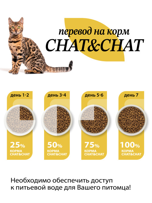 Chat&amp;Chat Adult Indoor Chicken сухой корм для взрослых кошек с цыпленком - 900 г