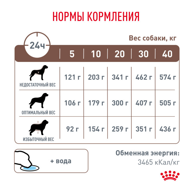 Royal Canin Gastrointestinal Low Fat сухой диетический корм для взрослых собак всех пород при нарушении пищеварения - 1,5 кг
