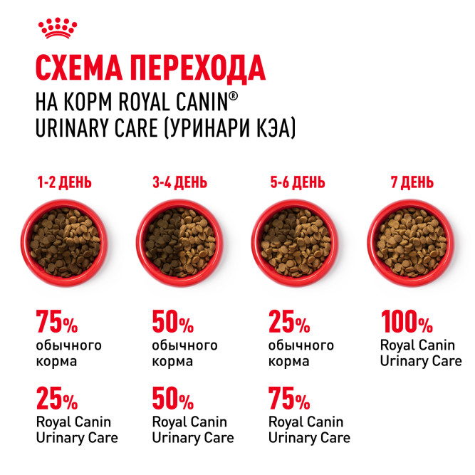 Royal Canin Urinary Care сухой корм для взрослых кошек для профилактики мочекаменной болезни - 4 кг