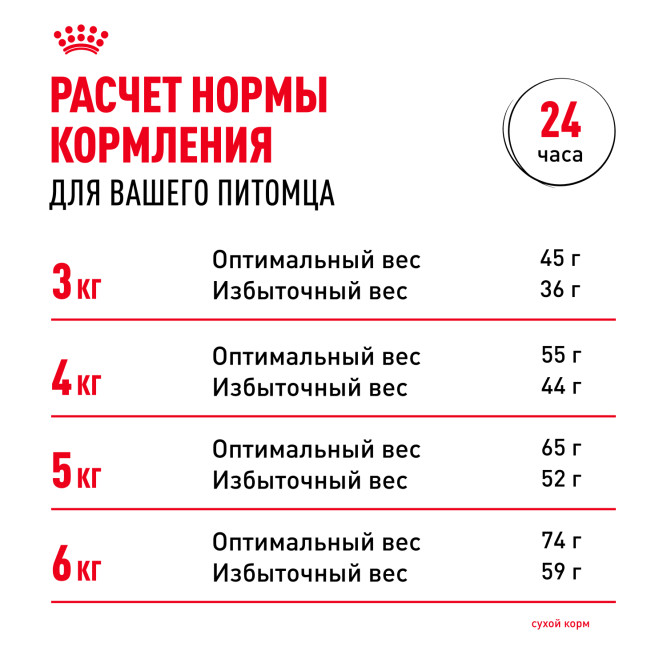 Royal Canin Urinary Care сухой корм для взрослых кошек для профилактики мочекаменной болезни - 4 кг