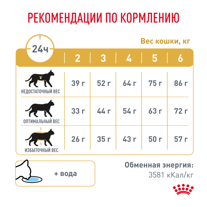 Royal Canin Urinary LP34 Feline Диета для кошек при лечении и профилактике мочекаменной болезни - 3.5 кг