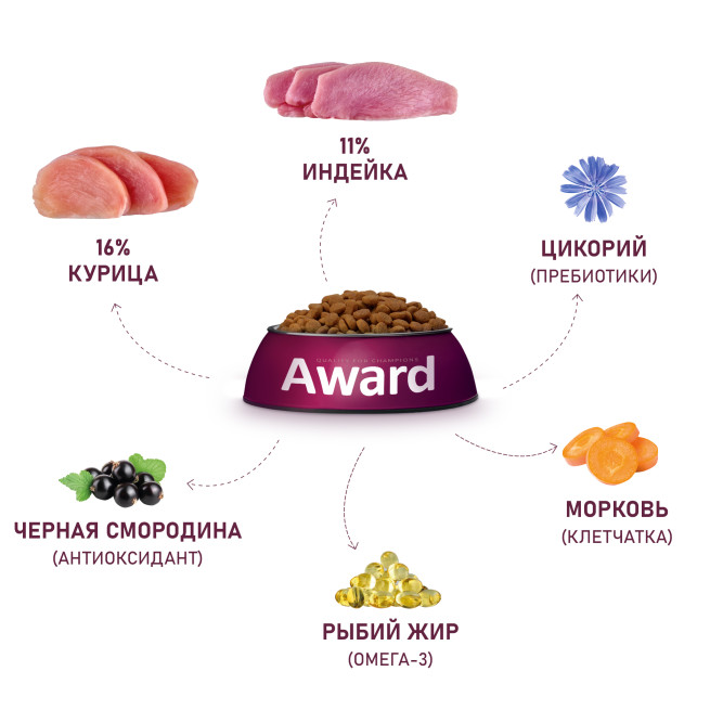AWARD сухой корм для взрослых собак средних пород, с индейкой, курицей, морковью и черной смородиной - 2 кг