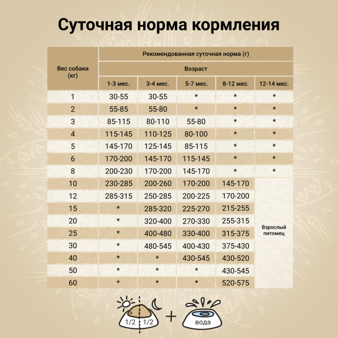 CRAFTIA NATURA сухой корм для щенков средних и крупных пород из с уткой и фазаном - 640 г