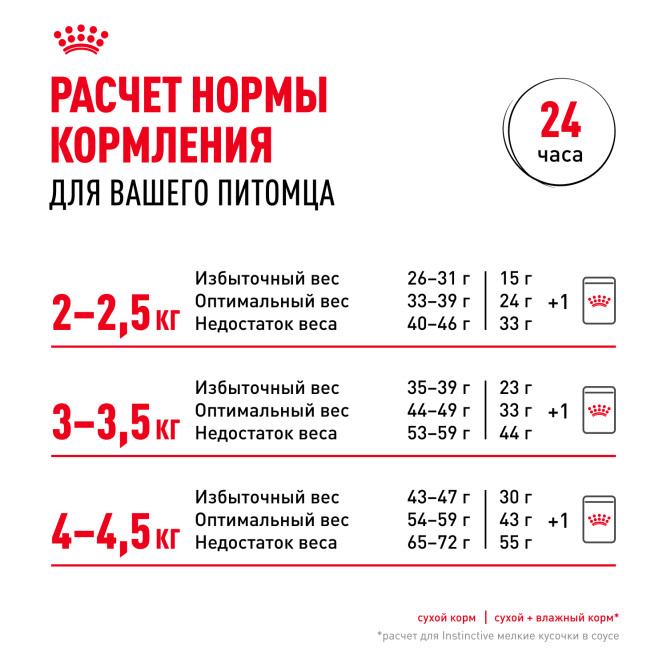 Royal Canin Fit 32 сухой корм для кошек бывающих на улице - 2 кг