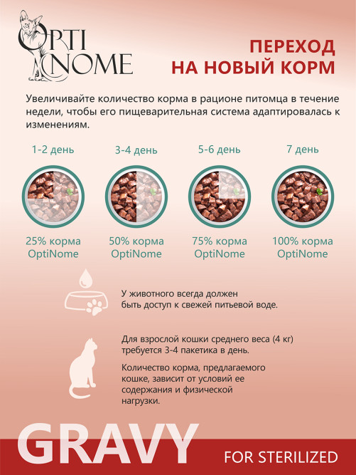 Optinome влажный корм для взрослых стерилизованных кошек для профилактики МКБ и цистита с индейкой и клюквой в соусе, в паучах - 75 г х 28 шт