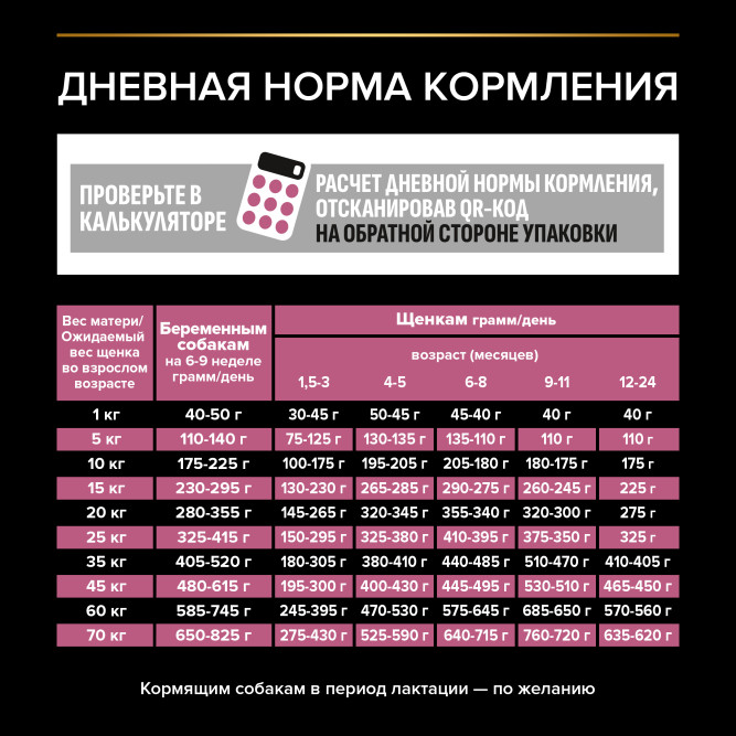 Pro Plan Sensitive Skin сухой корм для щенков средних пород с чувствительной кожей, с лососем - 3 кг