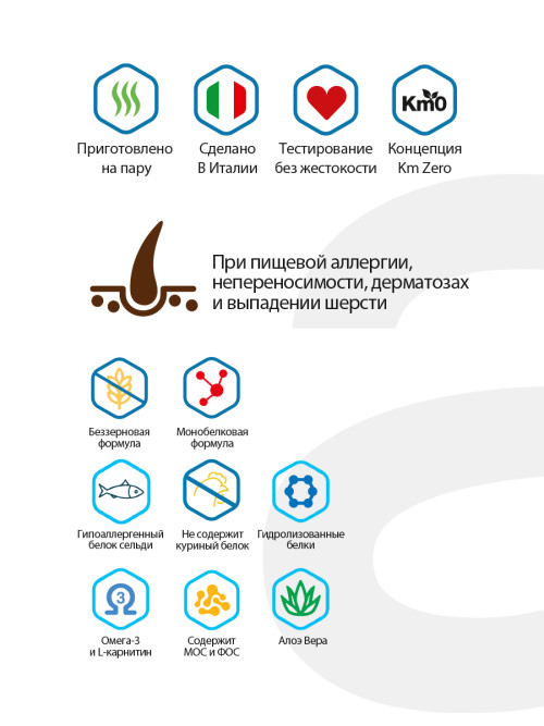 Alleva Care Dog Allergocontrol сухой диетический корм для взрослых собак при пищевой аллергии - 5 кг