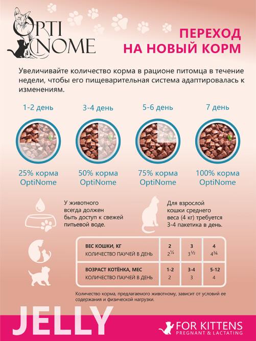 Optinome влажный корм для котят и беременных, кормящих кошек для крепкого иммунитета и гармоничного развития с индейкой и яичным белком в желе, в паучах - 75 г х 28 шт