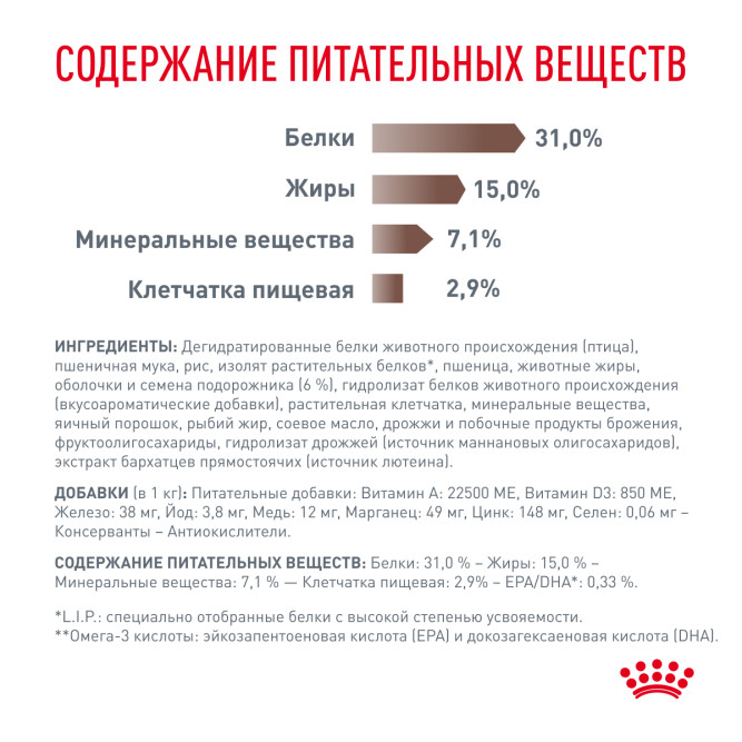 Royal Canin Fibre Response лечебный сухой корм для кошек при нарушении пищеварения - 400 г