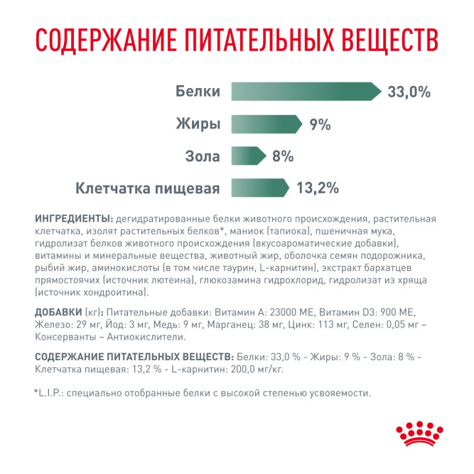 Royal Canin Satiety Weight Management сухой диетический корм для взрослых кошек с избыточным весом - 350 г