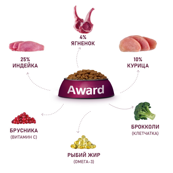 AWARD сухой корм для щенков мелких и миниатюрных пород от 1 месяца, беременных и кормящих сук, с ягненком, индейкой, брокколи и брусникой - 800 г